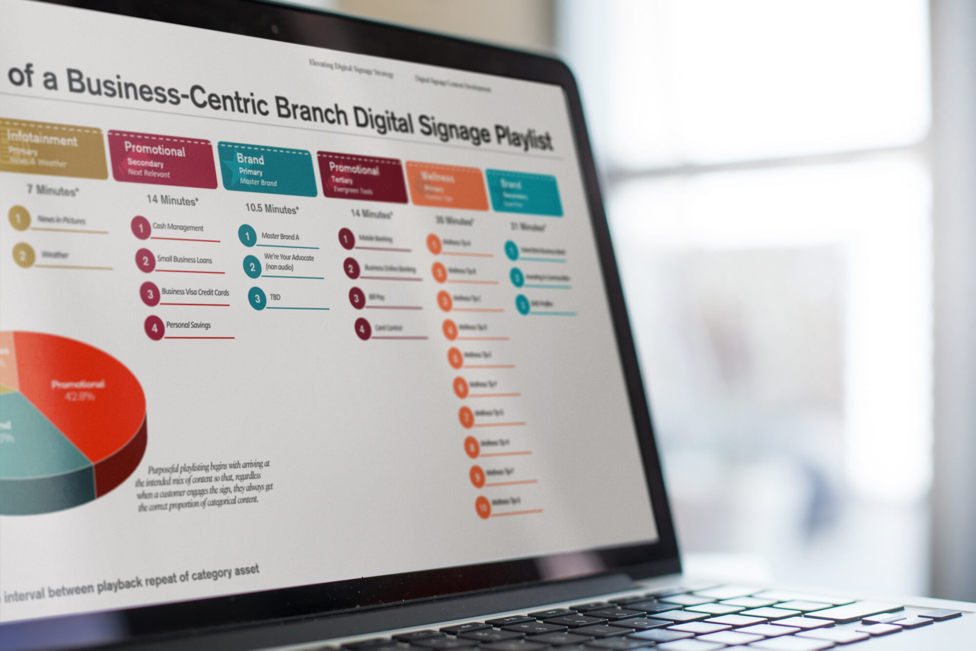 digital signage playlist strategy