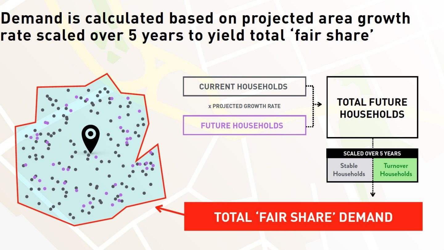 What is Your Fair Share?