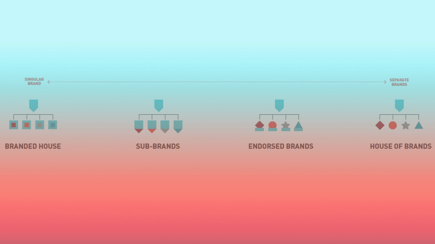 An Introduction to Brand Architecture
