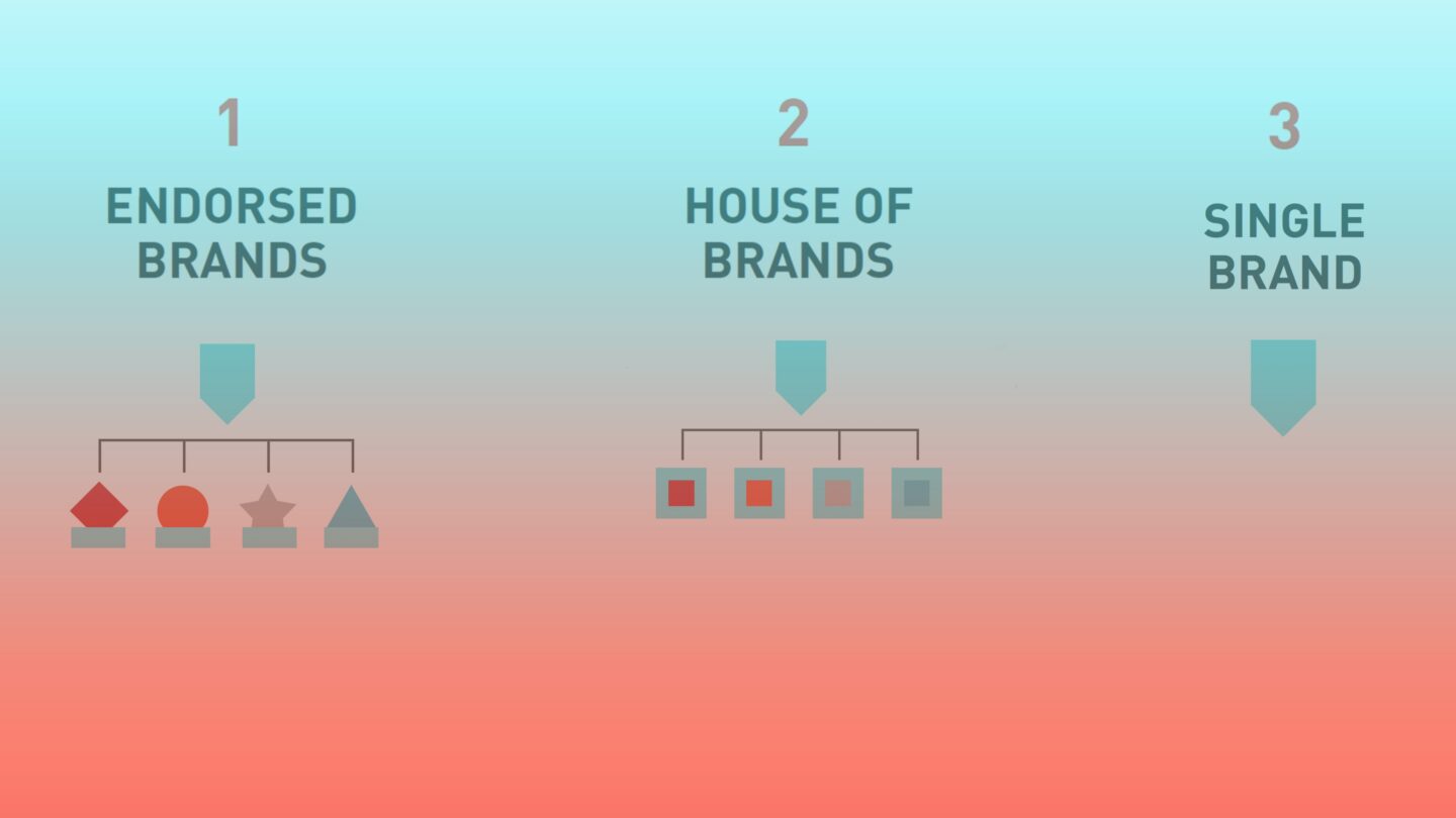 Brand Architecture: A Defining Feature for Growth