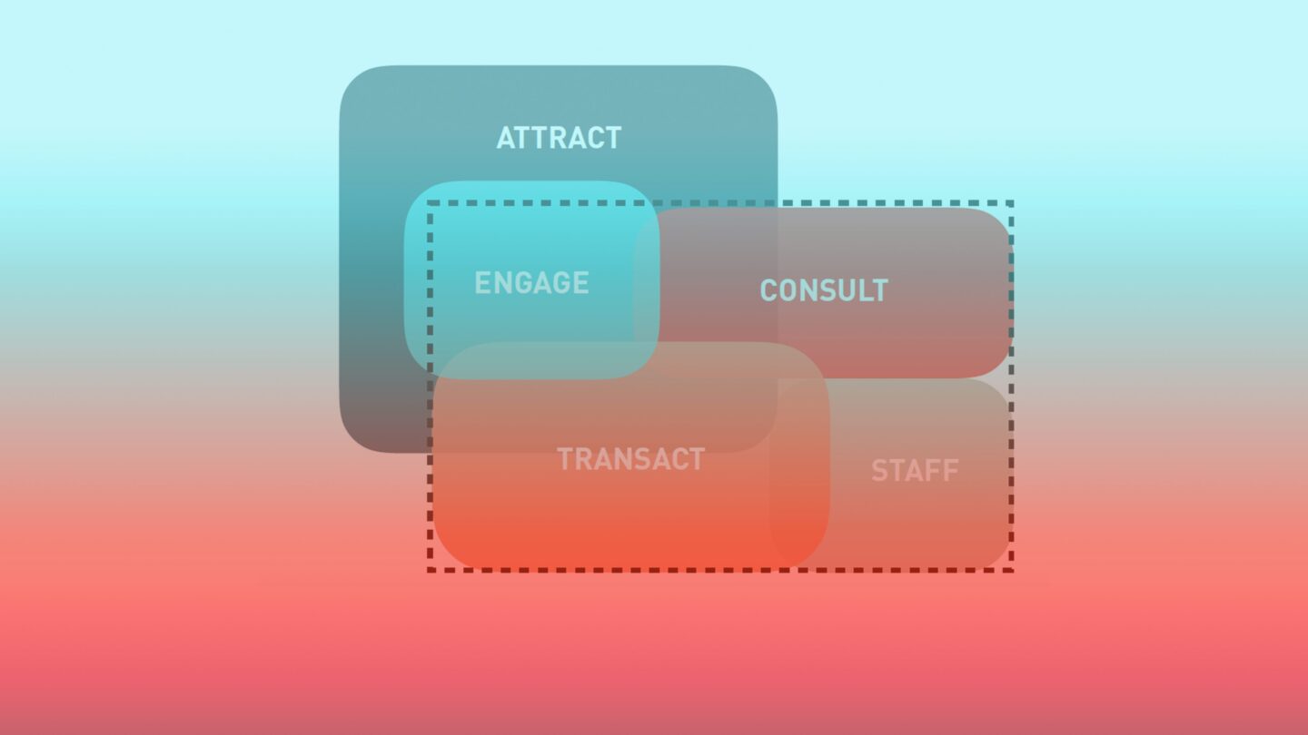 Optimizing + Transforming Your Branch Network Part II Adrenaline